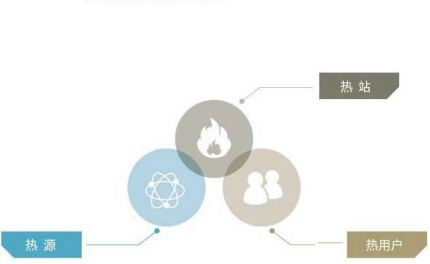 三网智能联控 瓦力游戏供热配图.png